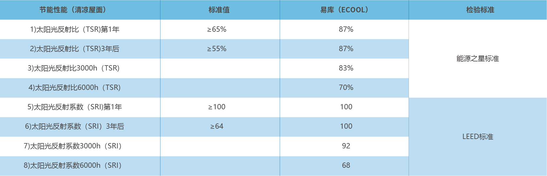 產(chǎn)品中心-二級頁面-01-03.jpg